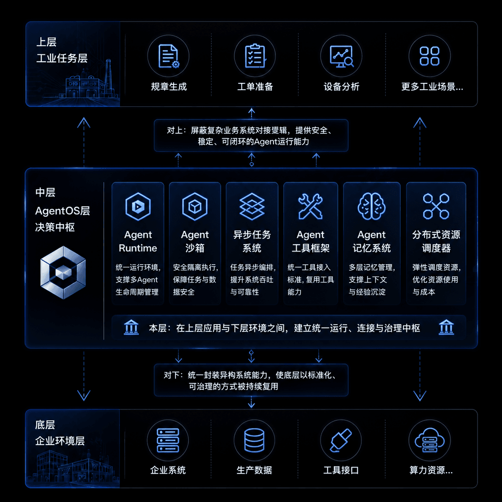 Product architecture
