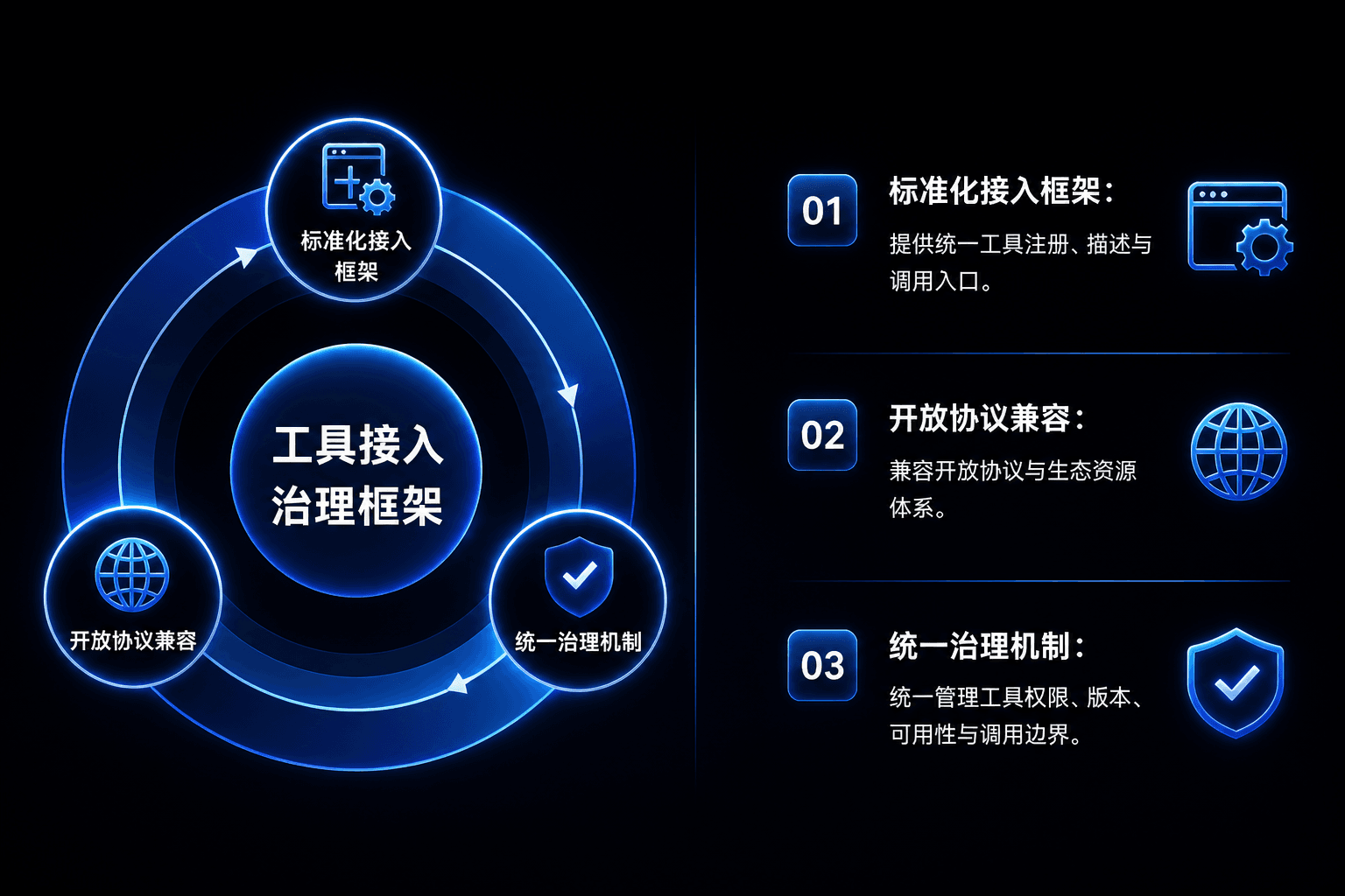 Agent 工具框架