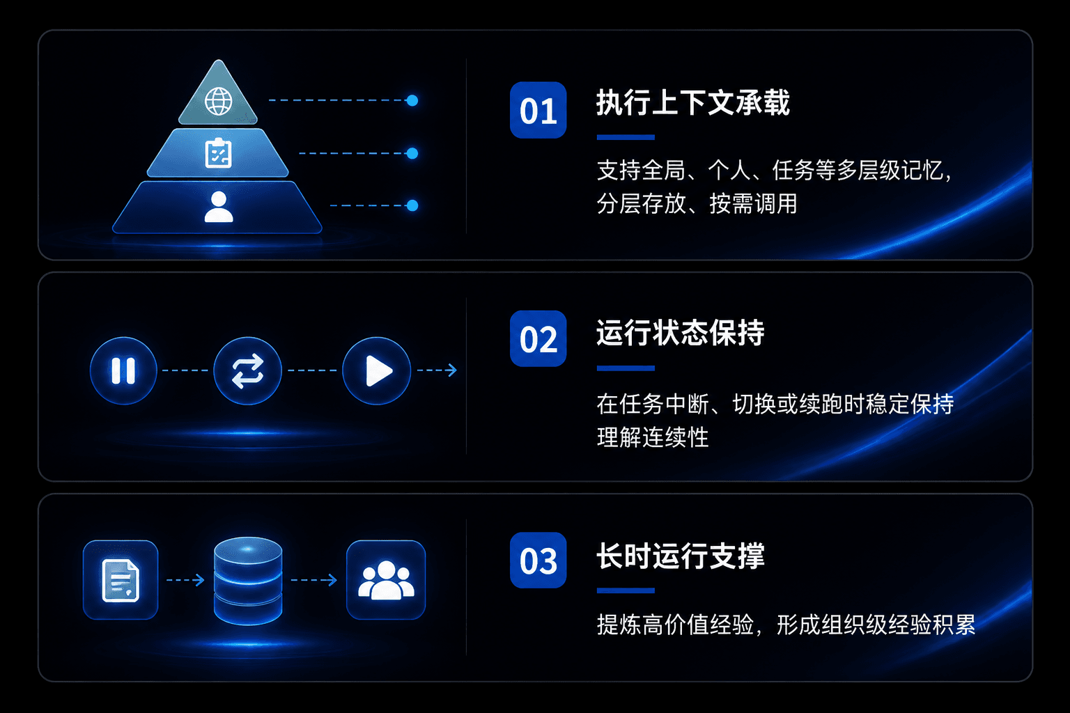 Agent 记忆系统