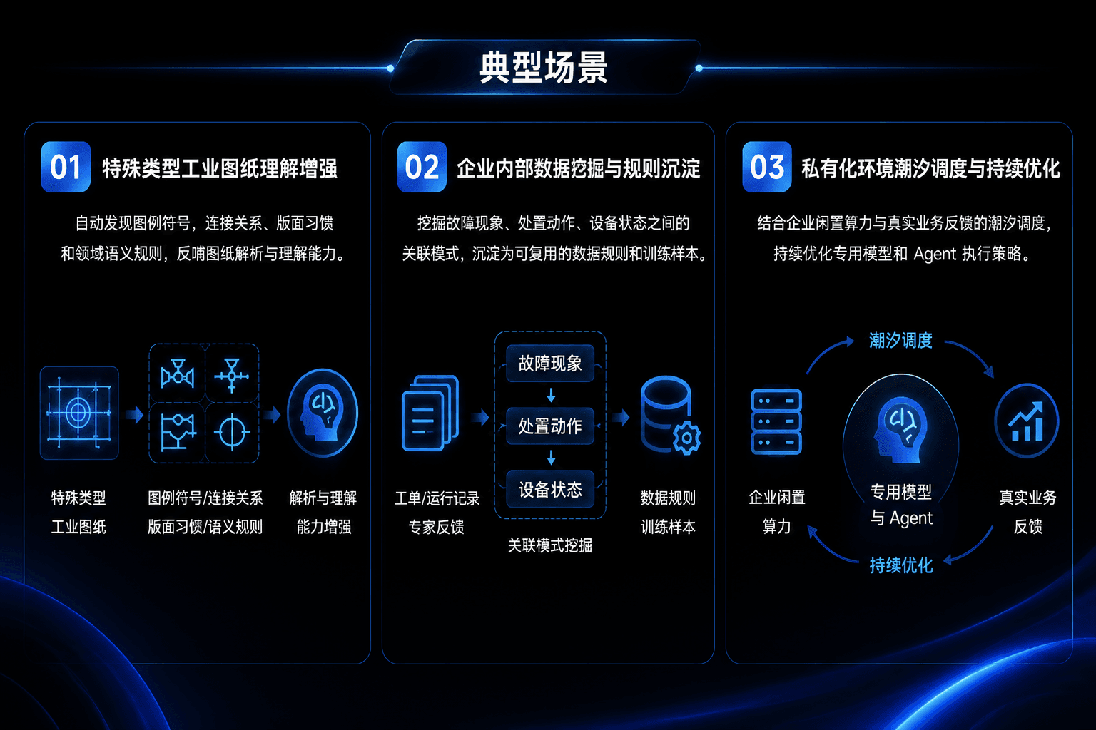 Data Evolver: