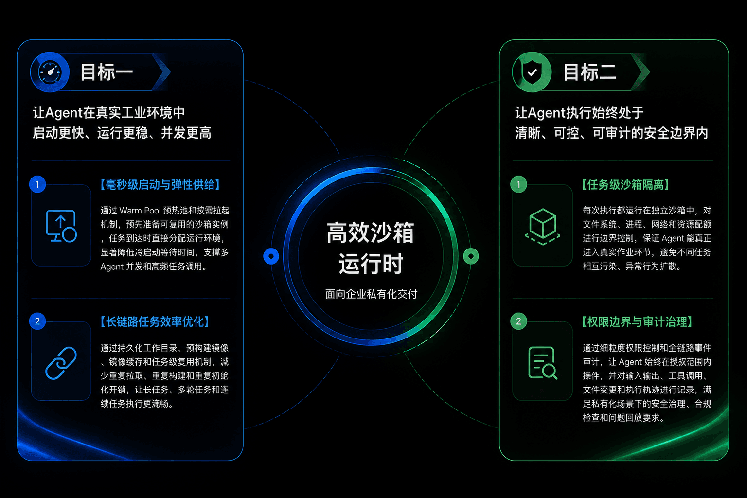 可信执行沙箱: