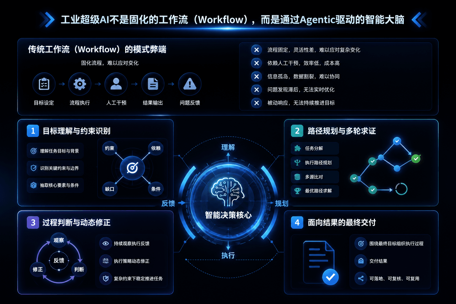 工业超级AI