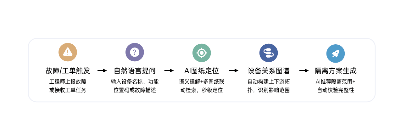 Solution workflow image